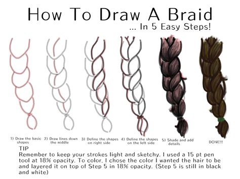 easy step how to draw a braid: But have you ever considered the different types of braids and their historical significance?