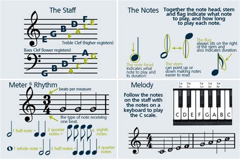 how to read music notes for singing: the art of blending classical and modern techniques