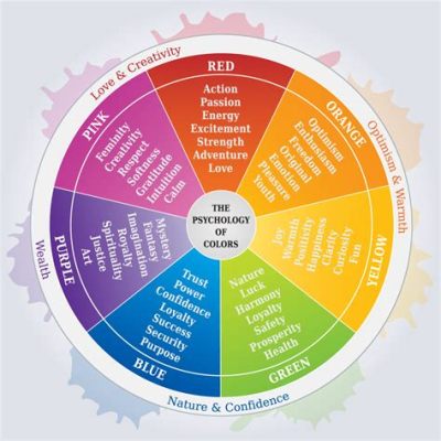 warm colors definition in art and the influence of color on human psychology