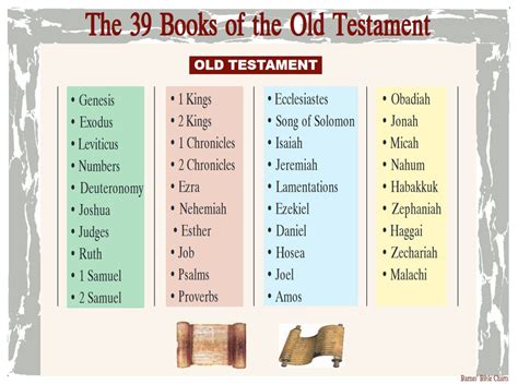 What Are the 39 Books of the Old Testament: An Examination of its Content and Significance